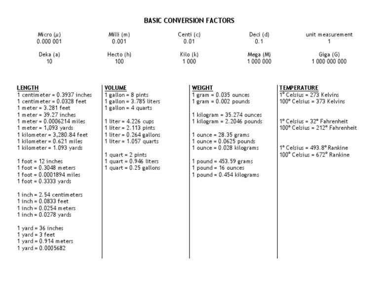  basic conversion factors pdf