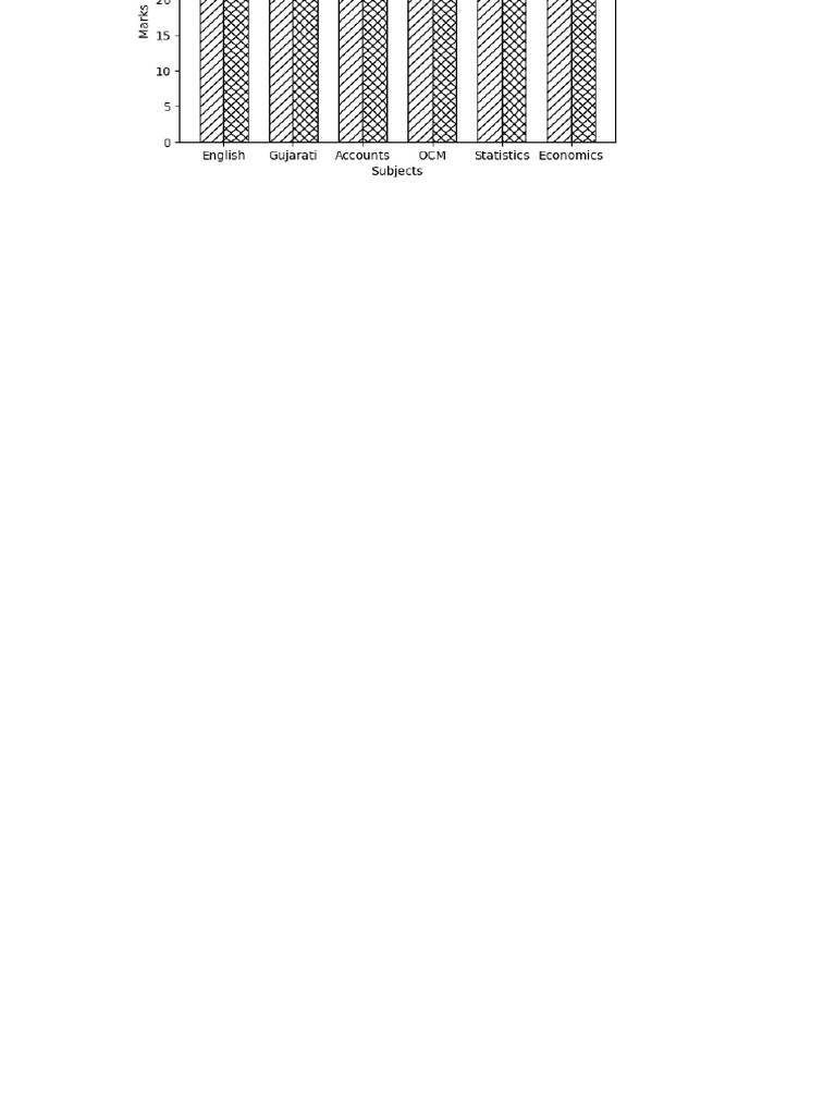 Marks Graph | PDF