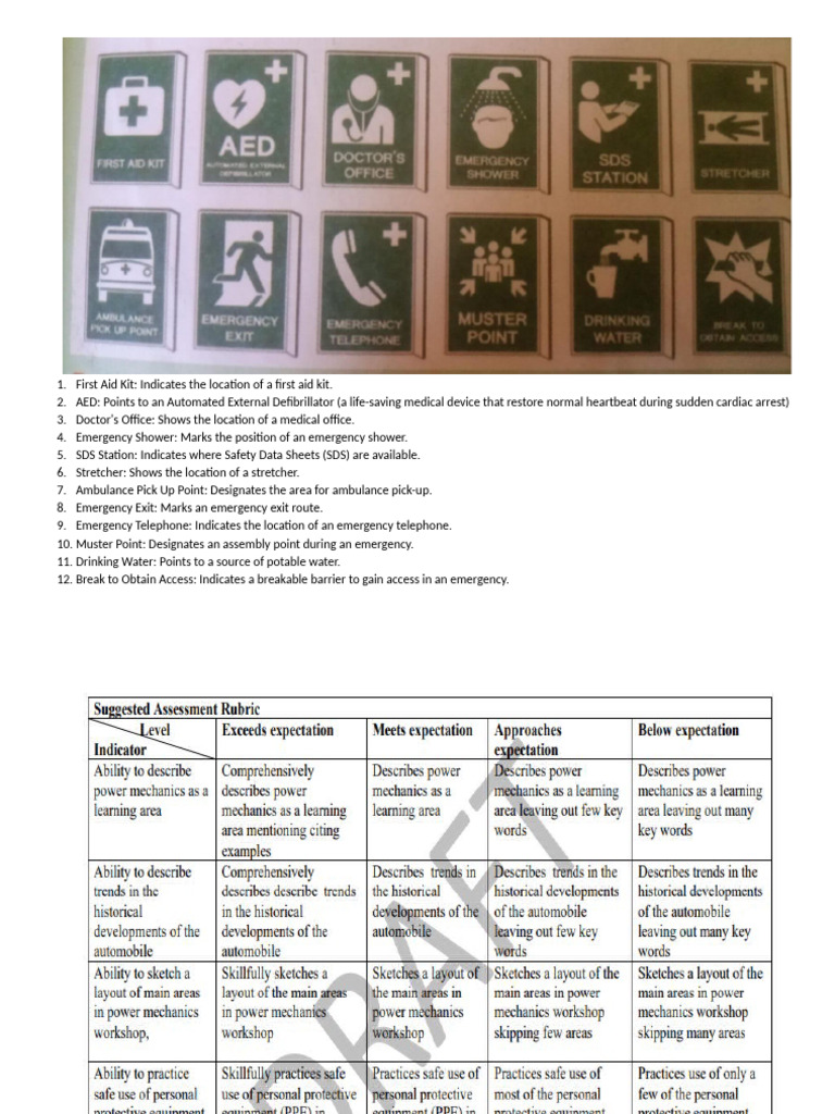 Emergency Signs | PDF
