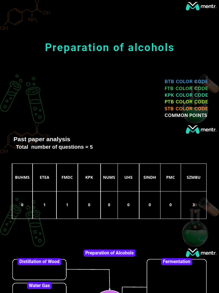 Preparation of Alcohols | PDF