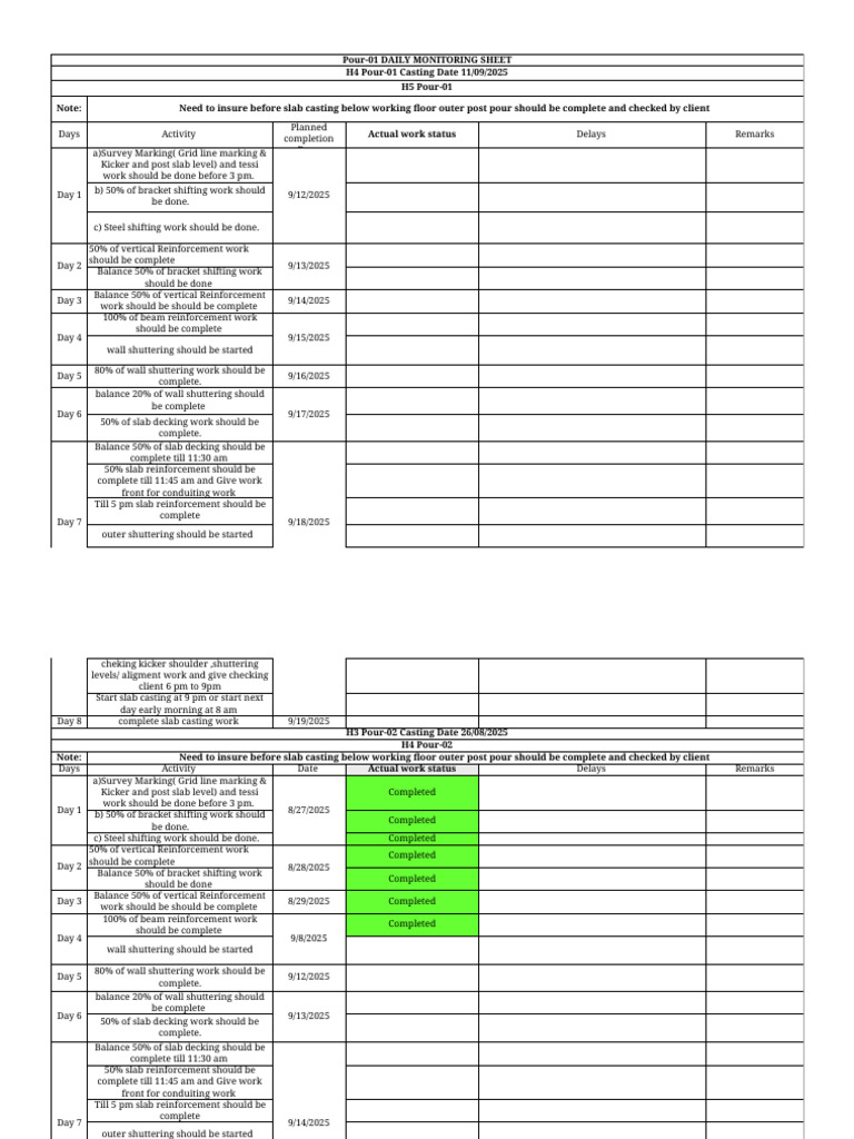 Daily Work Monitoring Sheet | PDF | Building Technology | Real Estate