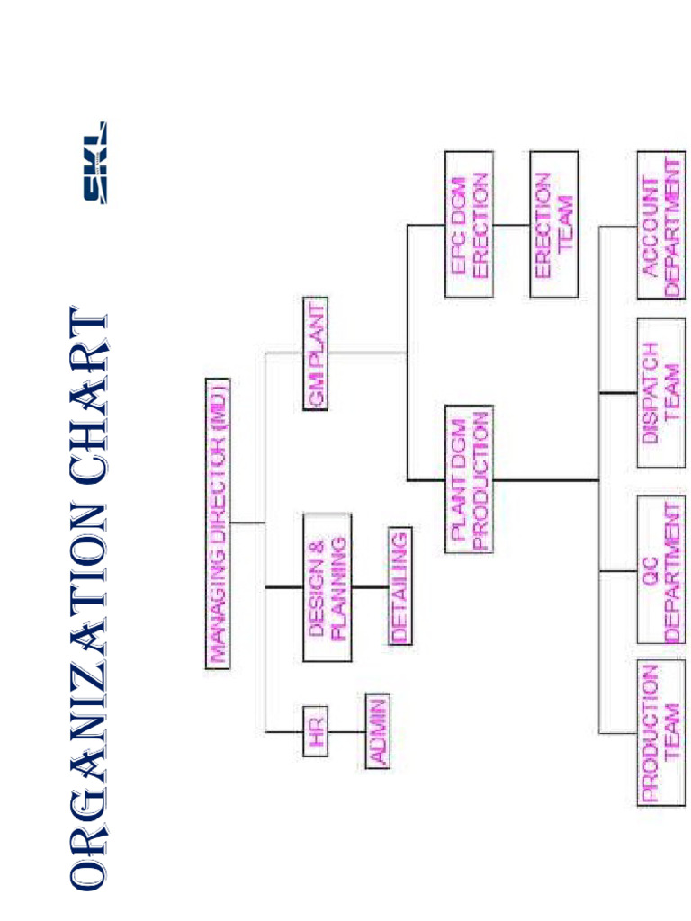Organisation Chart | PDF