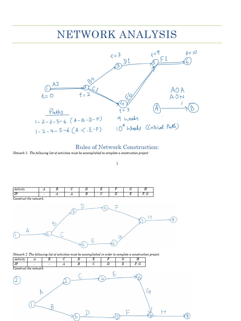 Network Analysis Solutions | PDF | Project Management | Projects