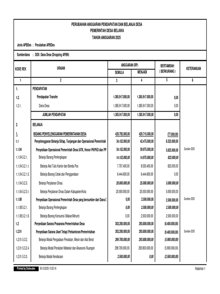 DDS Belawa 2025 | PDF