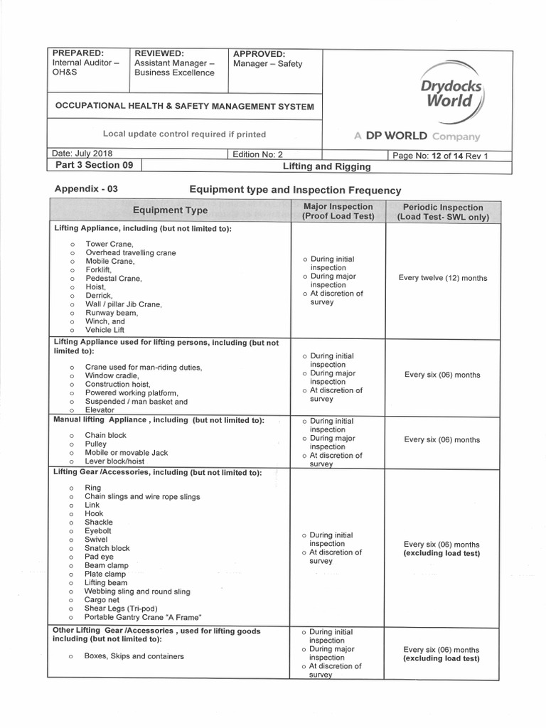 Safety Procedure | PDF