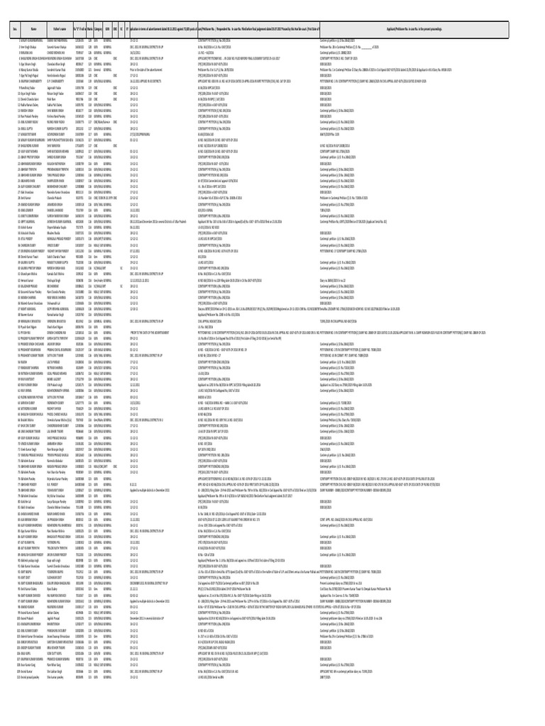 List of 14851 Candidates | PDF