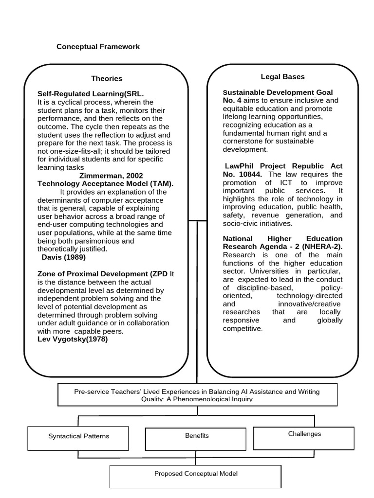 Conceptual Framework | PDF | Cognition | Cognitive Science