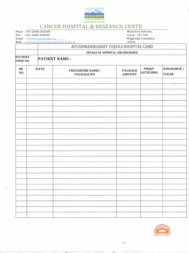 PM Chart | PDF