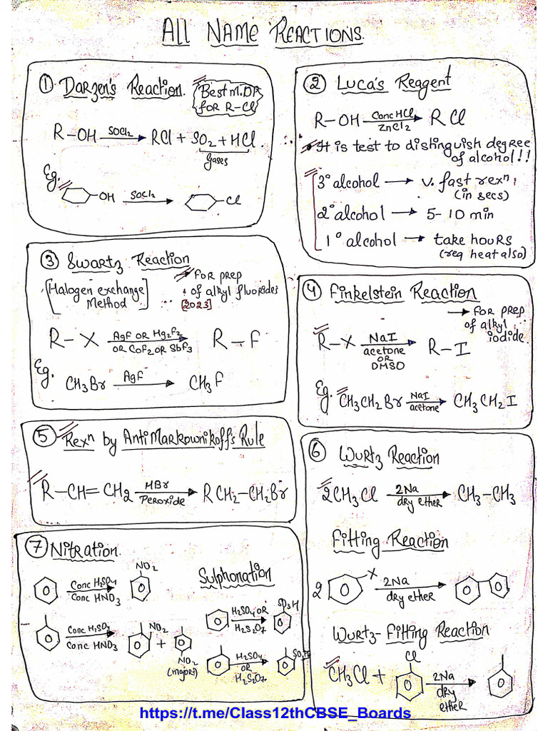 All Name Reactions | PDF