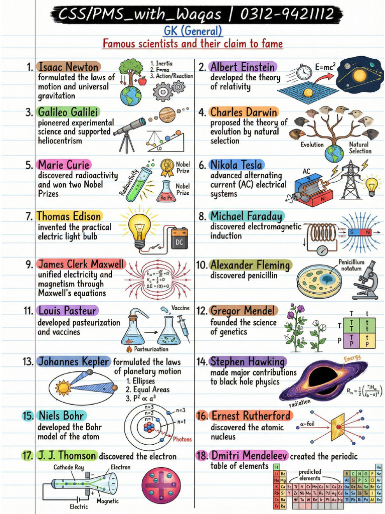 (General) Famous Scientist | PDF