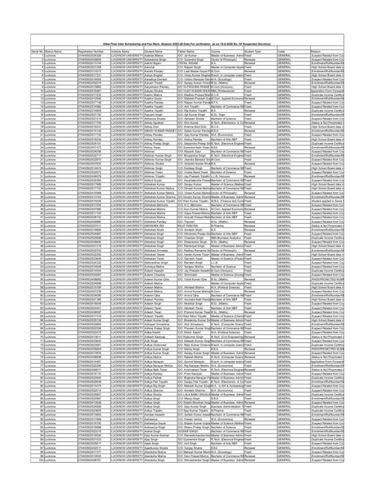 Student Suspect List 2025-26 | PDF | Academic Degree | Qualifications