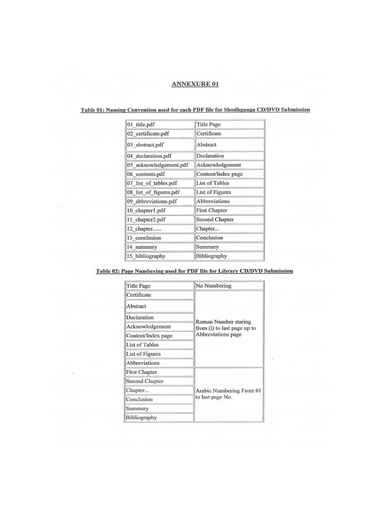 Format For Ph.D. CD Submission | PDF