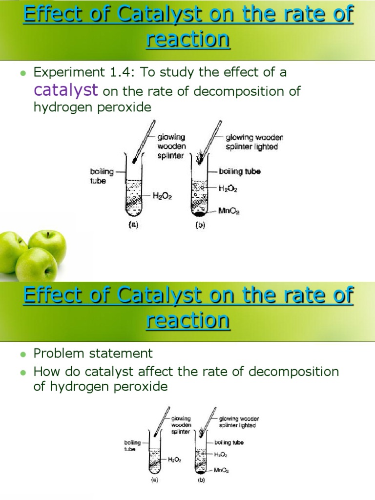 1.4 Rate of Reaction(1.2d) Catalysis Hydrogen Peroxide