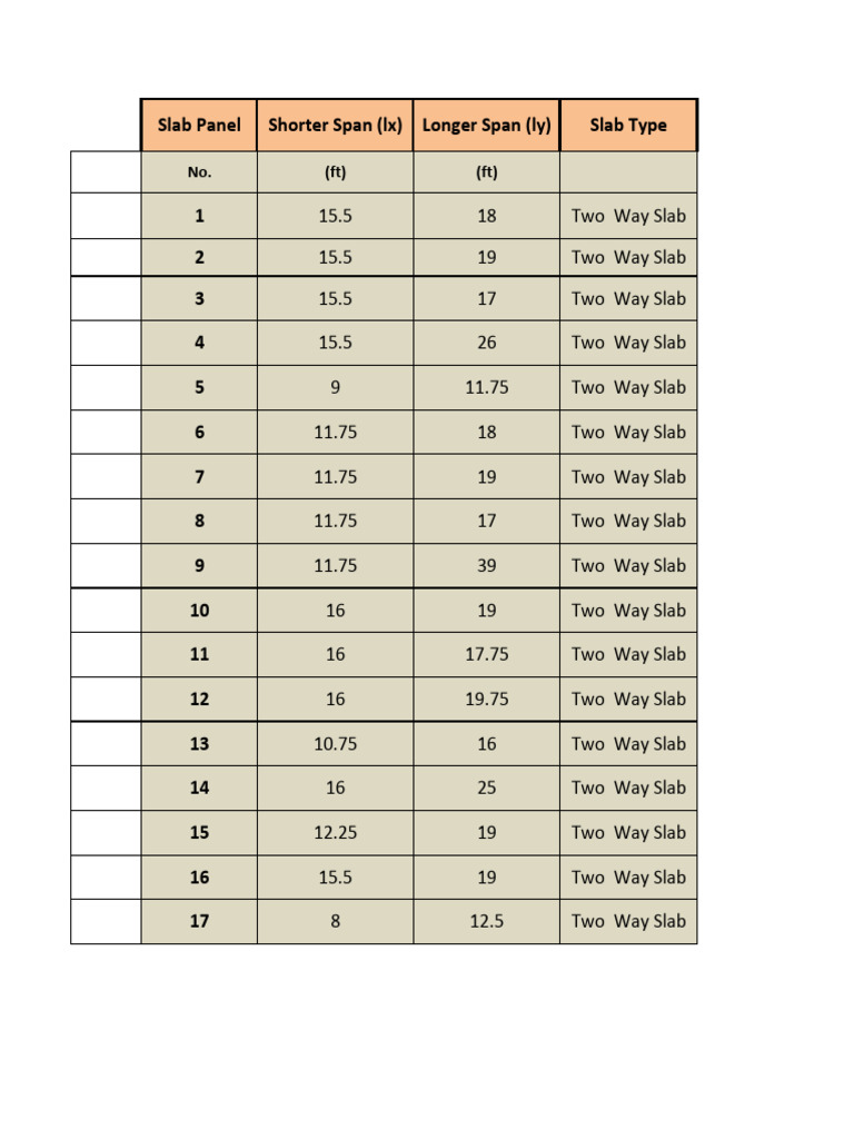 G-7 (29&37) Slab Calculation | PDF | Structural Engineering | Building ...