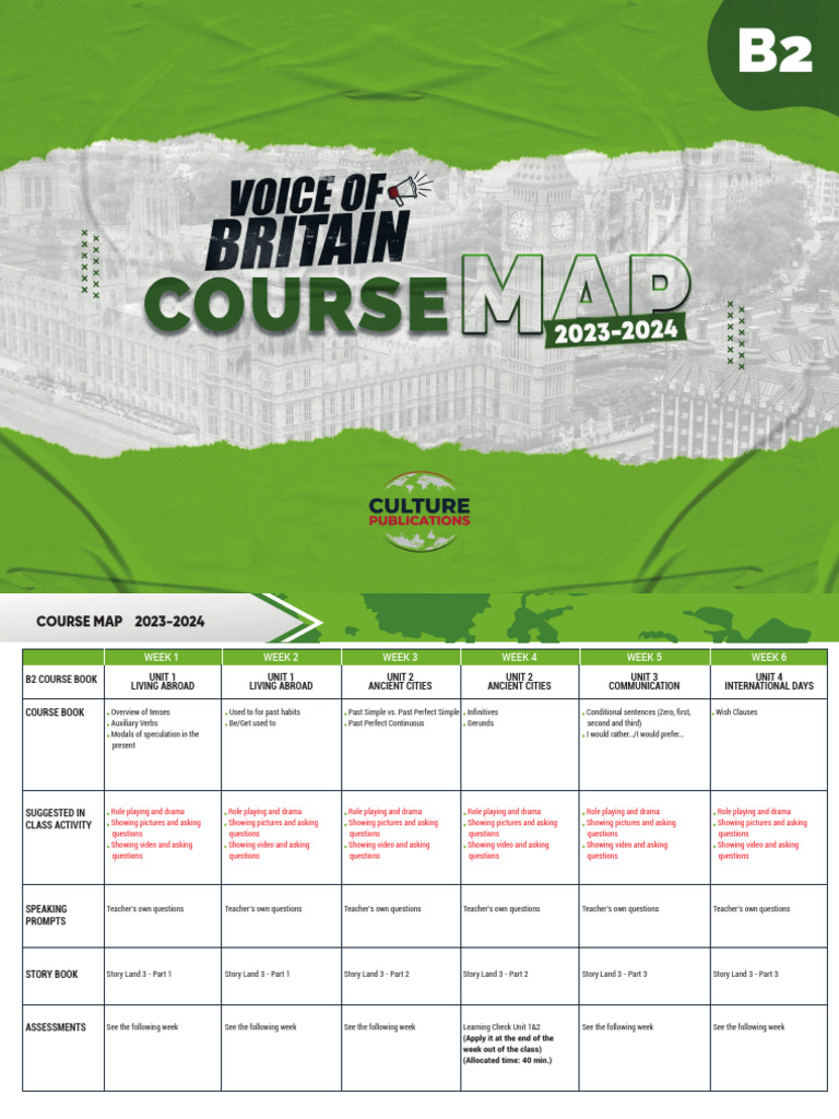Voice of Britain b2 Course Map | PDF | Linguistics | Semantic Units