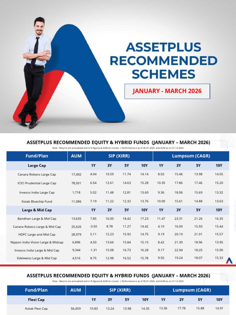 Asset Plus Recommended Schemes JFM 2026-1-9f476d88b3 | PDF | Corporate ...
