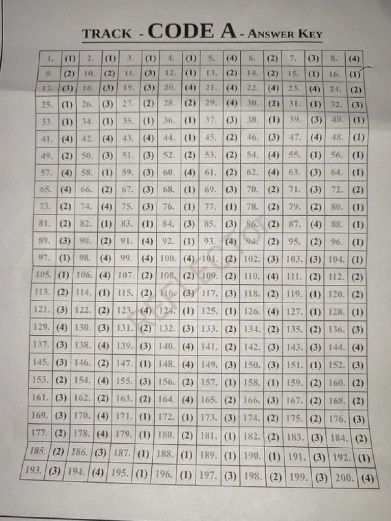 Ans Test Repro Unit Module | PDF