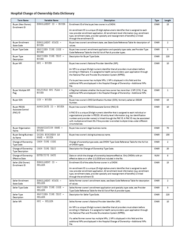 Hospital CHOW Data Dictionary 2022.12.30 | PDF | Health Care