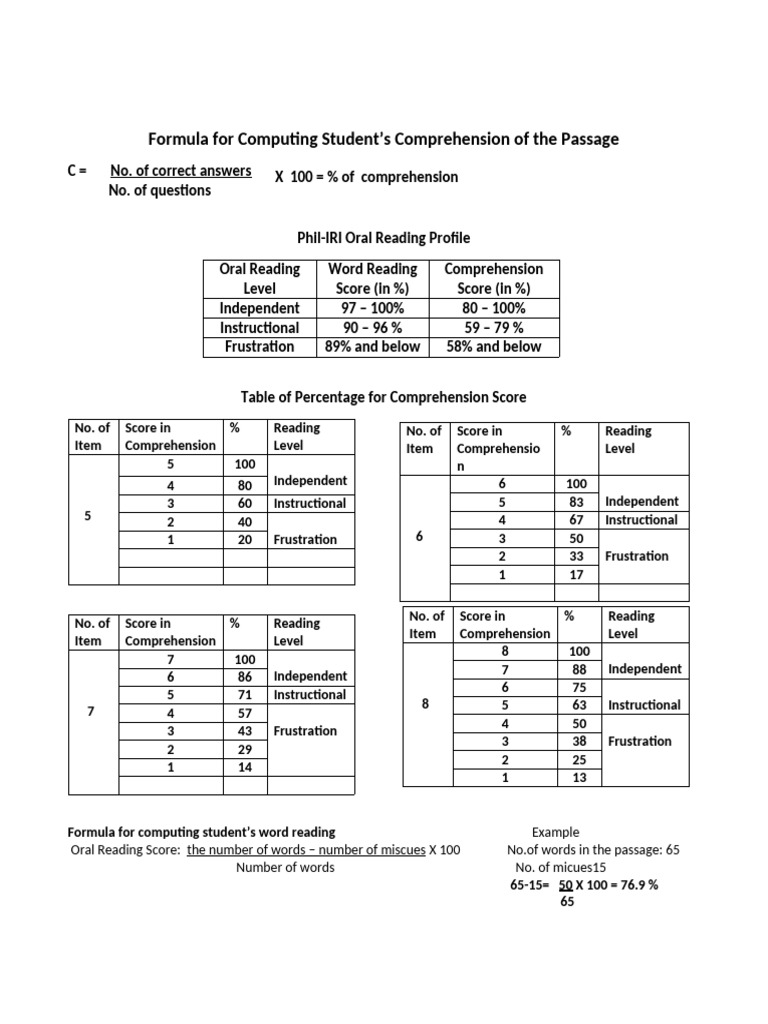 Talahanayan Sa Pagkuha NG Reading Level | PDF | Reading Comprehension ...