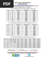 Jindal Pipe Price List 2025 | PDF