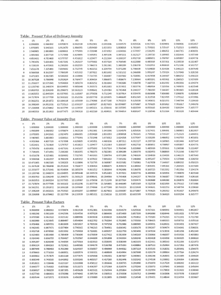 PV and FV Tables - Updated | PDF