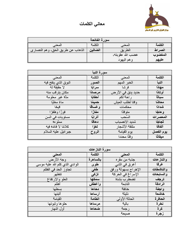 معاني الكلمات جزء عم | PDF