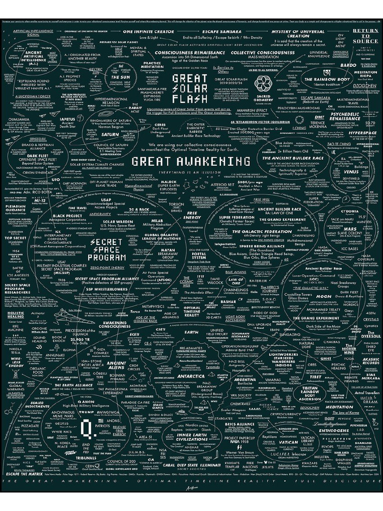 Q Map | PDF