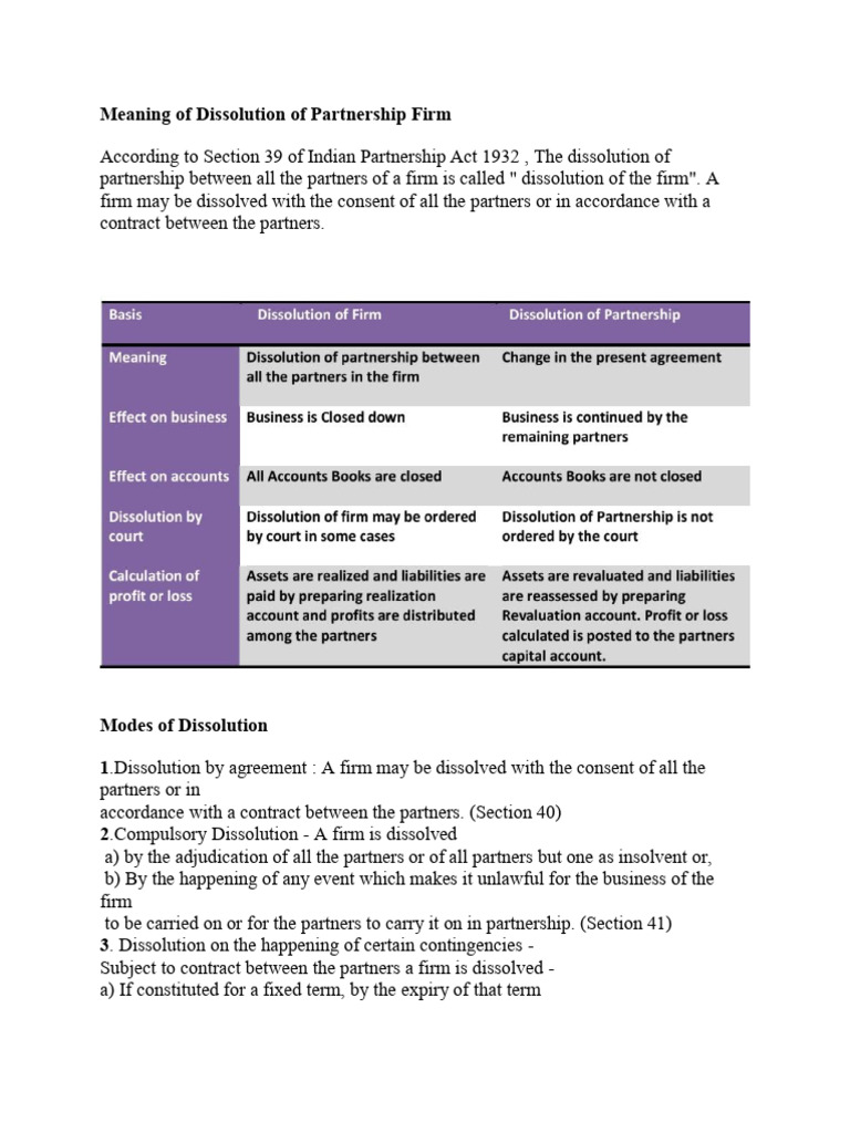 Dissolution of Partnership Firm - JOURNAL ENTRIES | PDF | Liability ...
