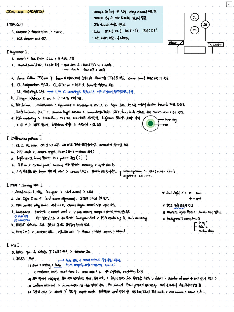 TEM Operation | PDF