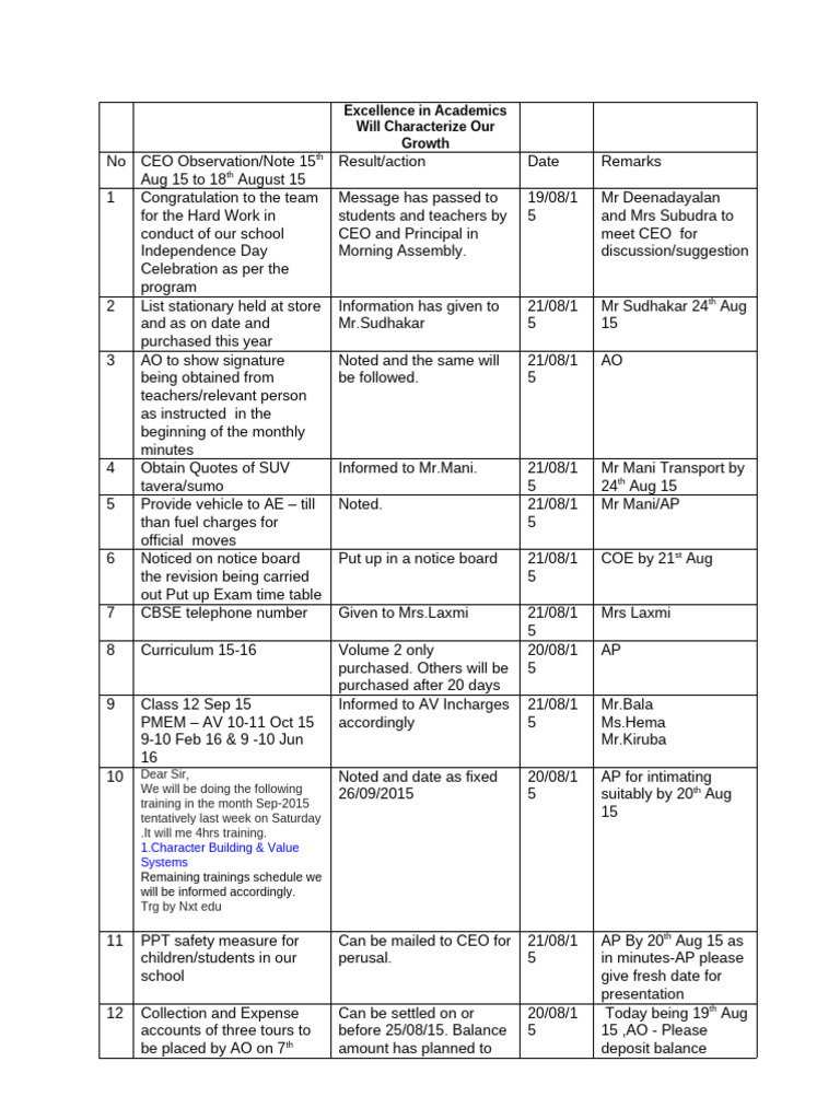 19th Aug CEO Observation and Note For Action (Reply) | PDF