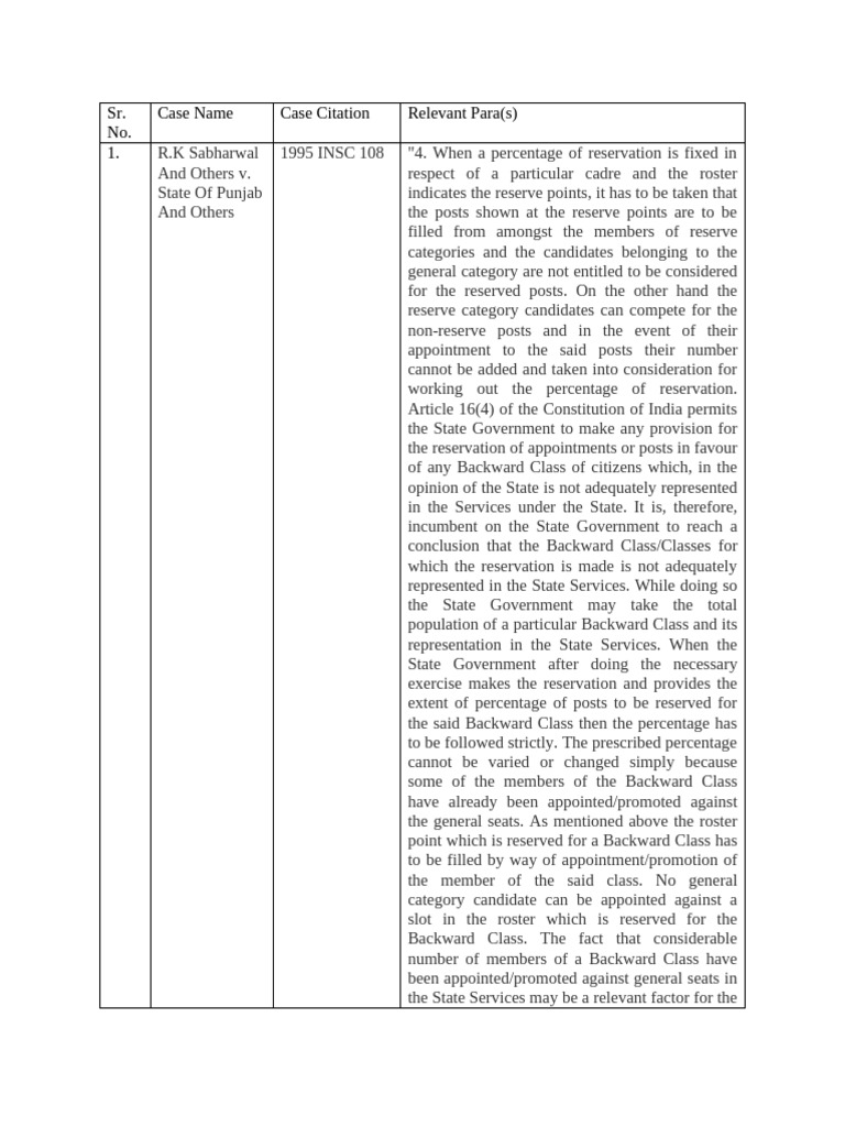 Roster Point System Cases | PDF | Justice | Crime & Violence