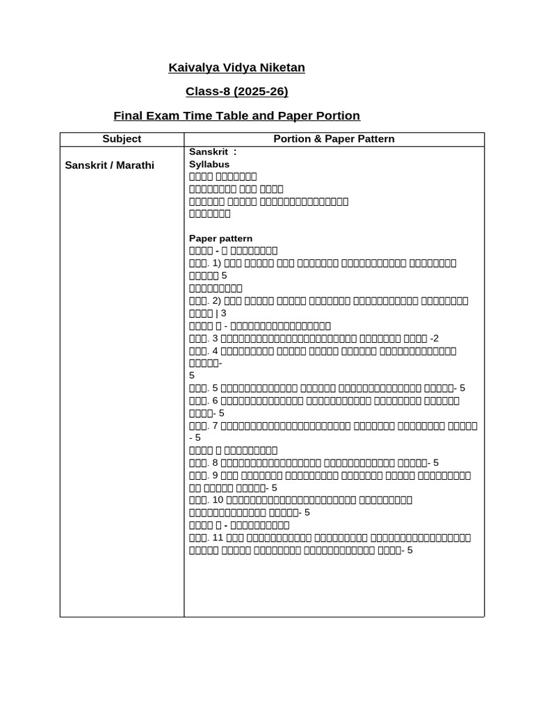 Final Exam (2025-26) (Portion & Paper Pattern) 2025-26 | PDF