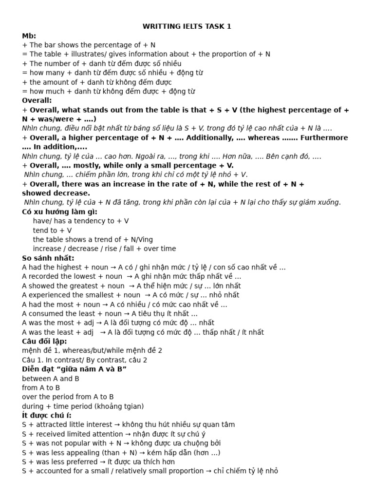 Writting Ielts Task 1 | PDF