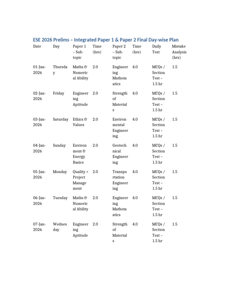 ESE 2026 Integrated Daywise Final Plan | PDF