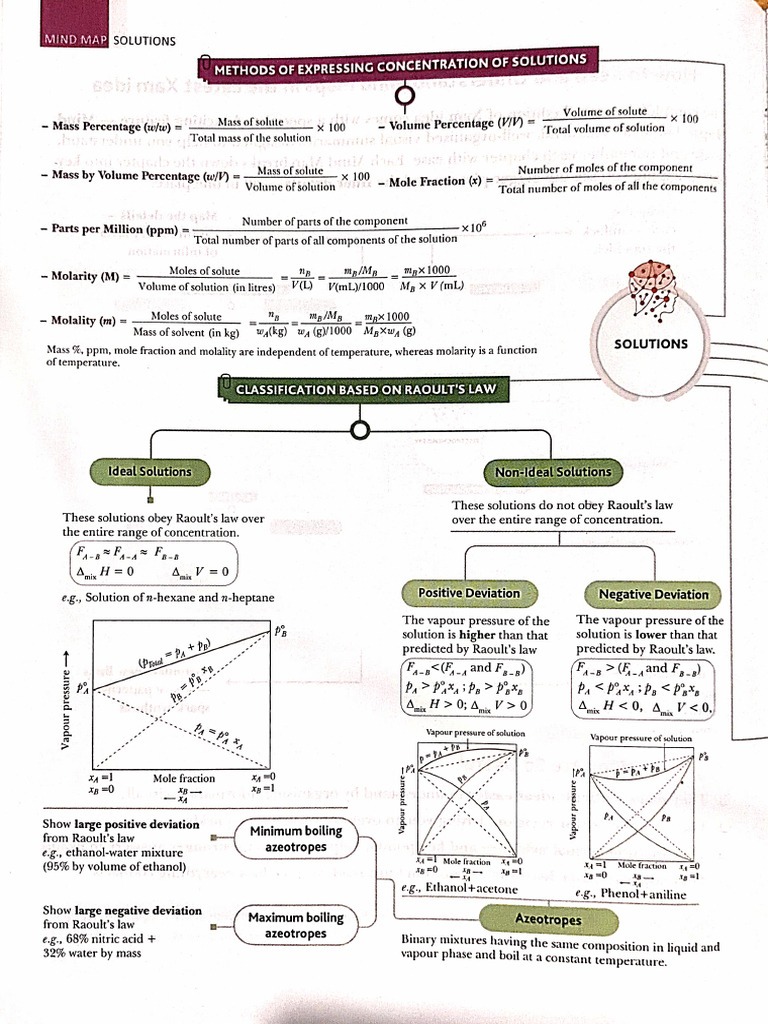 Formula Sheet Important | PDF