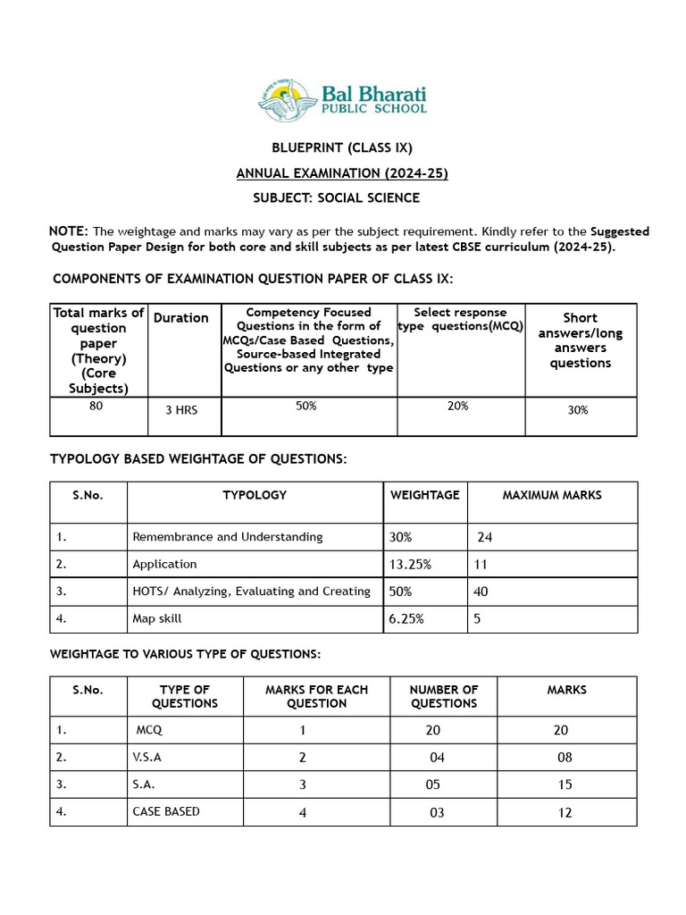 Blueprint Social Science Ix Annual Examination | PDF | Multiple Choice