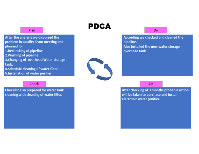 PDCA Joychandpur | PDF