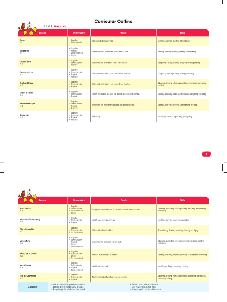 Prepol Sci B CO U1.Cleaned | PDF | Cognition | Zoology