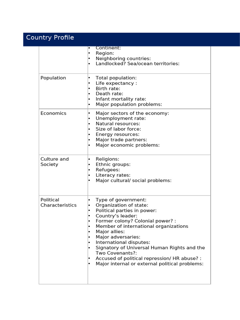 Country Profile Template | PDF | United Nations | International Relations