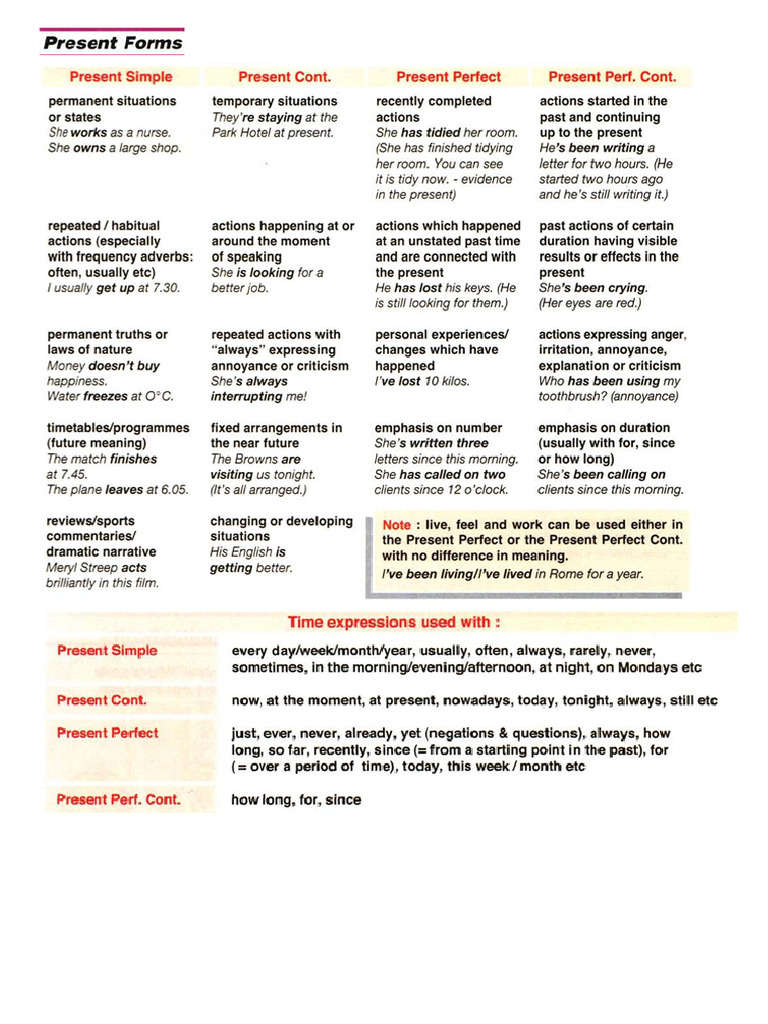 Present Forms | PDF