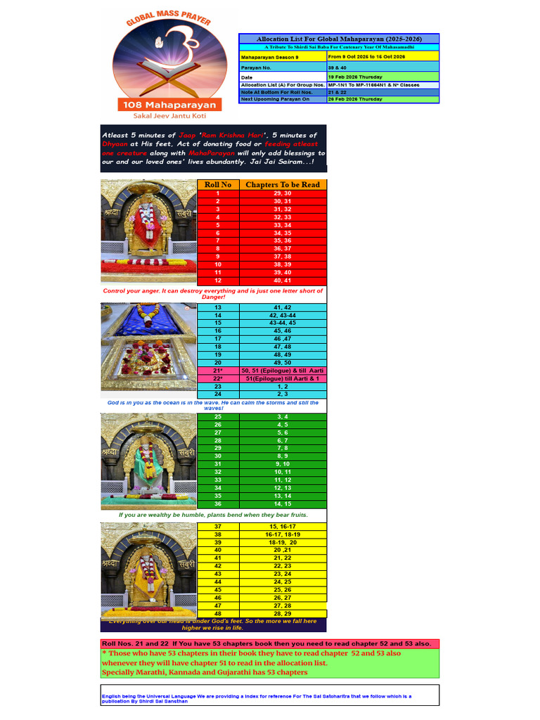 S9 - MP - Allocation List (A) - MP - 19-Feb-2026 | PDF | Indian Religions