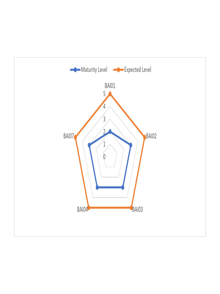 BAI1 | PDF