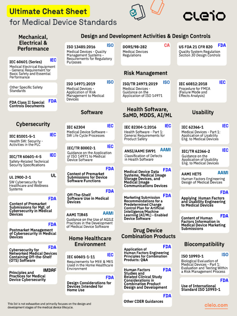 Medical Device Standards Ultimate Cheat Sheet | PDF | Medical Device ...