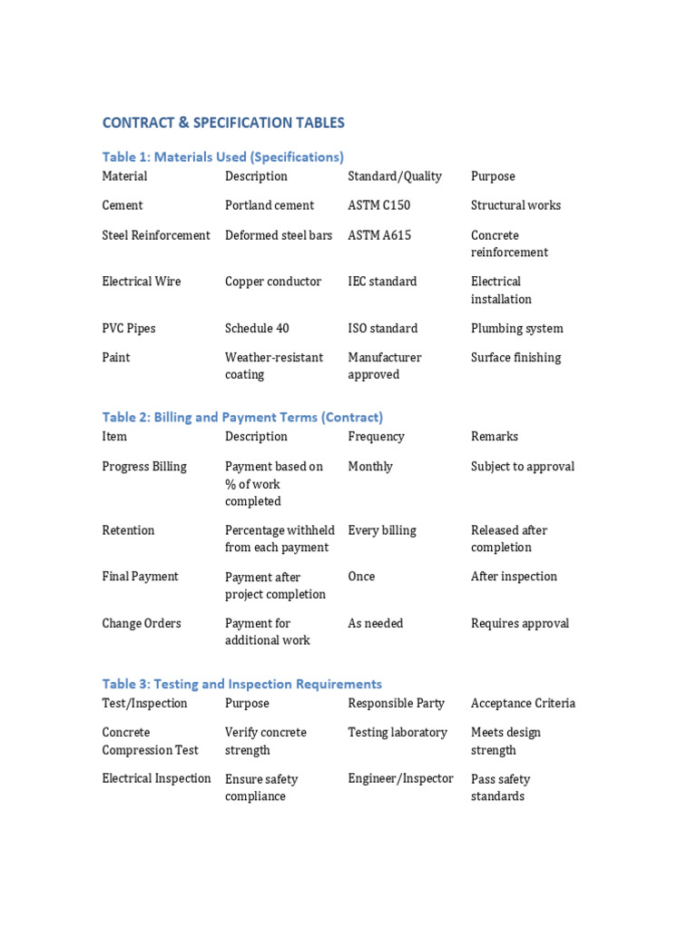 Contract Specification Tables | PDF