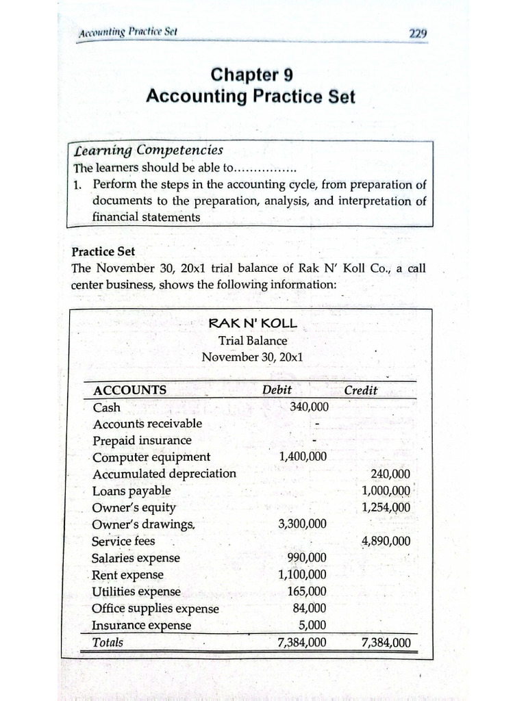 Accounting Practice Test | PDF