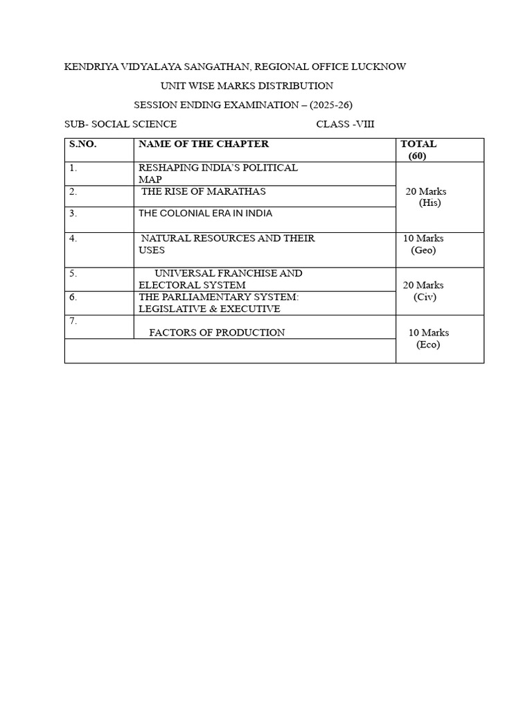 Viii See Unite Wise Marks Distribution (Sost) | PDF