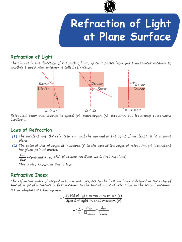 Physics - Refraction of Light at Plane Surface Handwritten Notes & CYQs ...