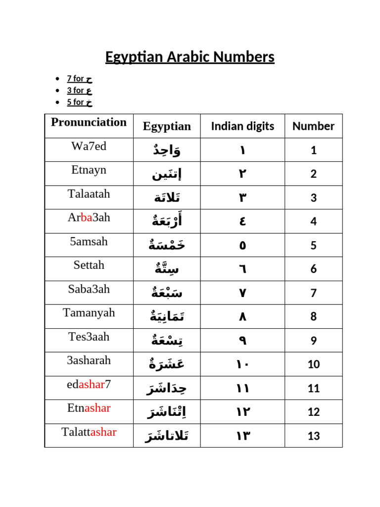Arabic Numbers Egyptian Expanded | PDF