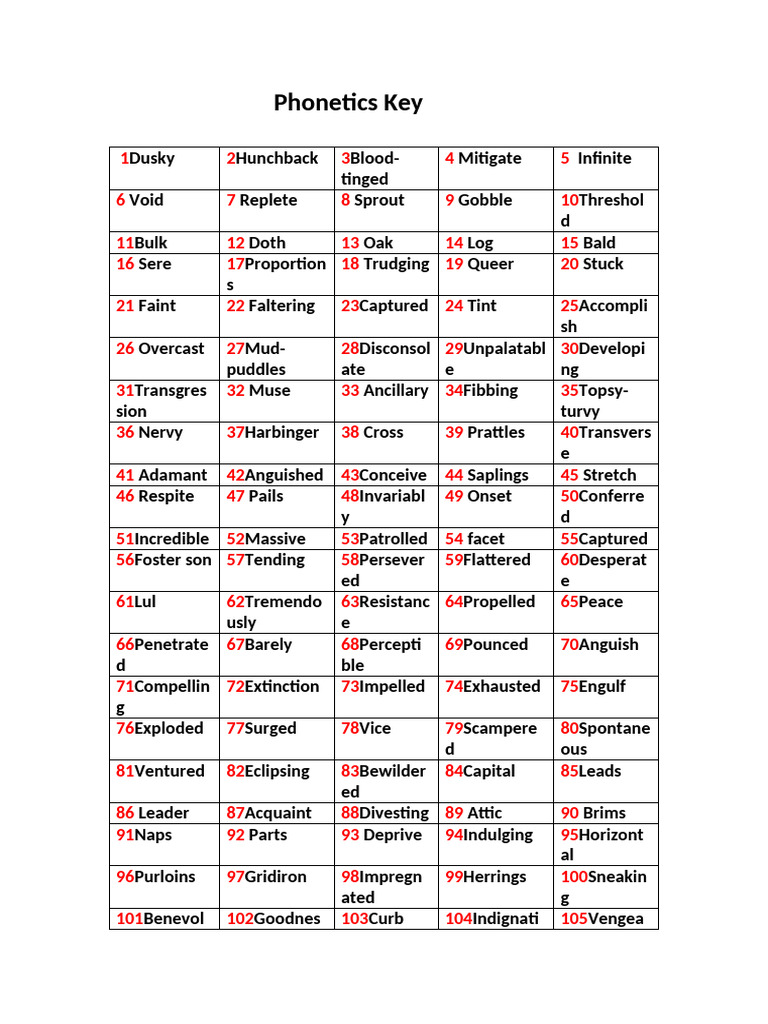 Phonetics Key | PDF
