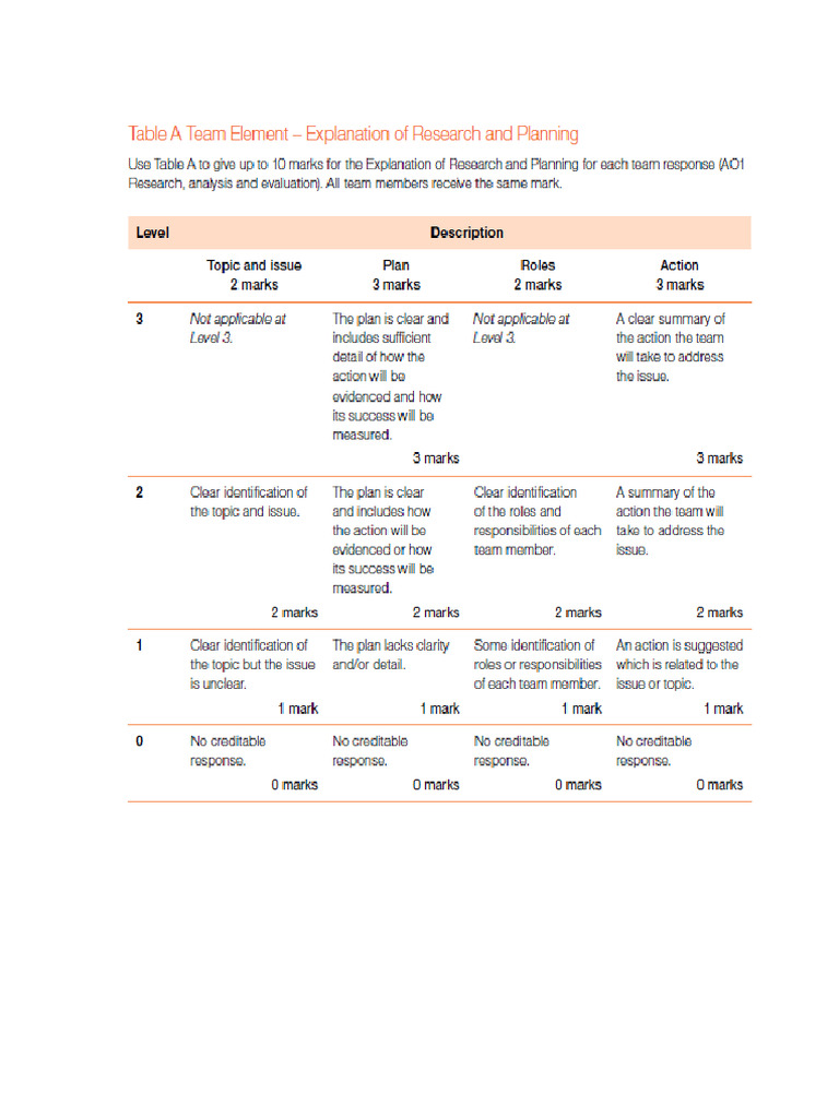 Team Project Tables A - H | PDF